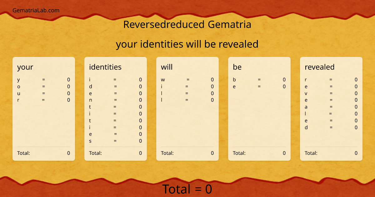 your identities will be revealed in reversedreduced Gematria